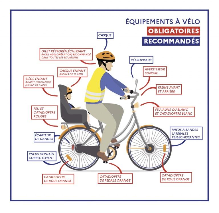 Equipement du vélo : trouvez tout pour votre vélo chez Cyclable